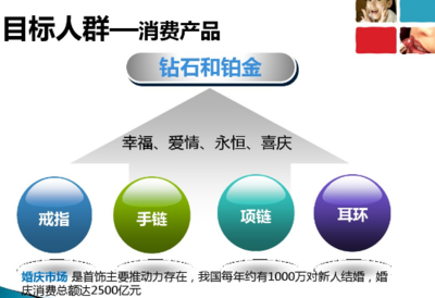璀璨之约 戒指产品整合营销策划方案