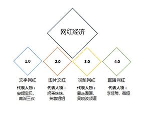 农产品与网红结合的是与非——营销策划视角下的品牌运营发展分析（下篇）