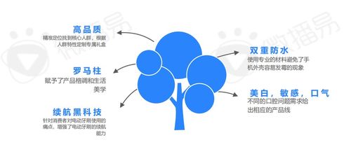 拥挤赛道新突围 解码新消费爆款如何精准击中Z世代心智
